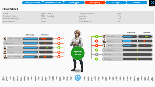 Gameplay screenshot: A voter focus group interface in Democracy 4, highlighting approval ratings and political influences of different social groups. The character Crystal Martin is displayed with opinions from socialists, liberals, and religious voters. Available now on GOG. Get your digital game key at RushGame.co