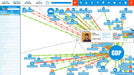 A detailed interface from Democracy 4 showing various interconnected policies and their effects on GDP. The UI displays factors such as crime, pollution, and international trade, with red and green lines indicating positive and negative influences. Available for PC on GOG. Get your game key now at RushGame.co